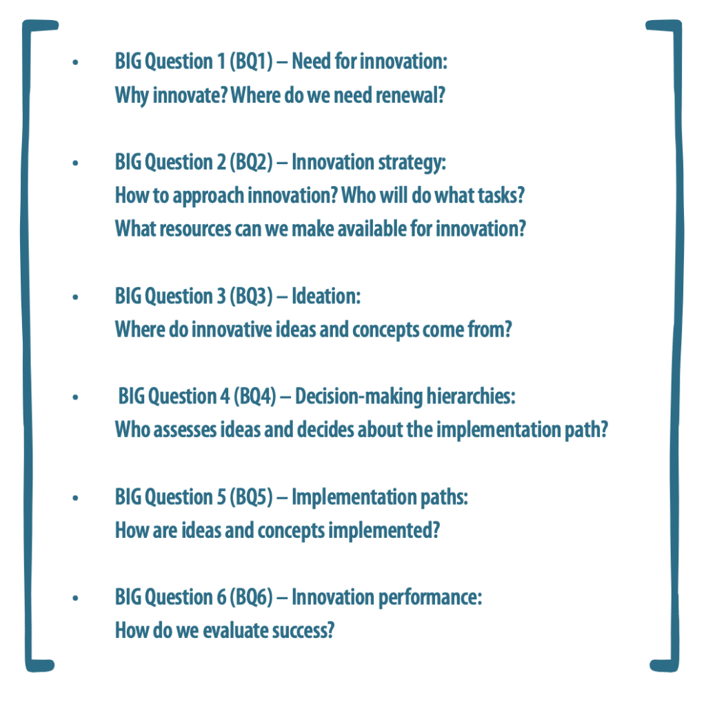 Six questions that lead innovation