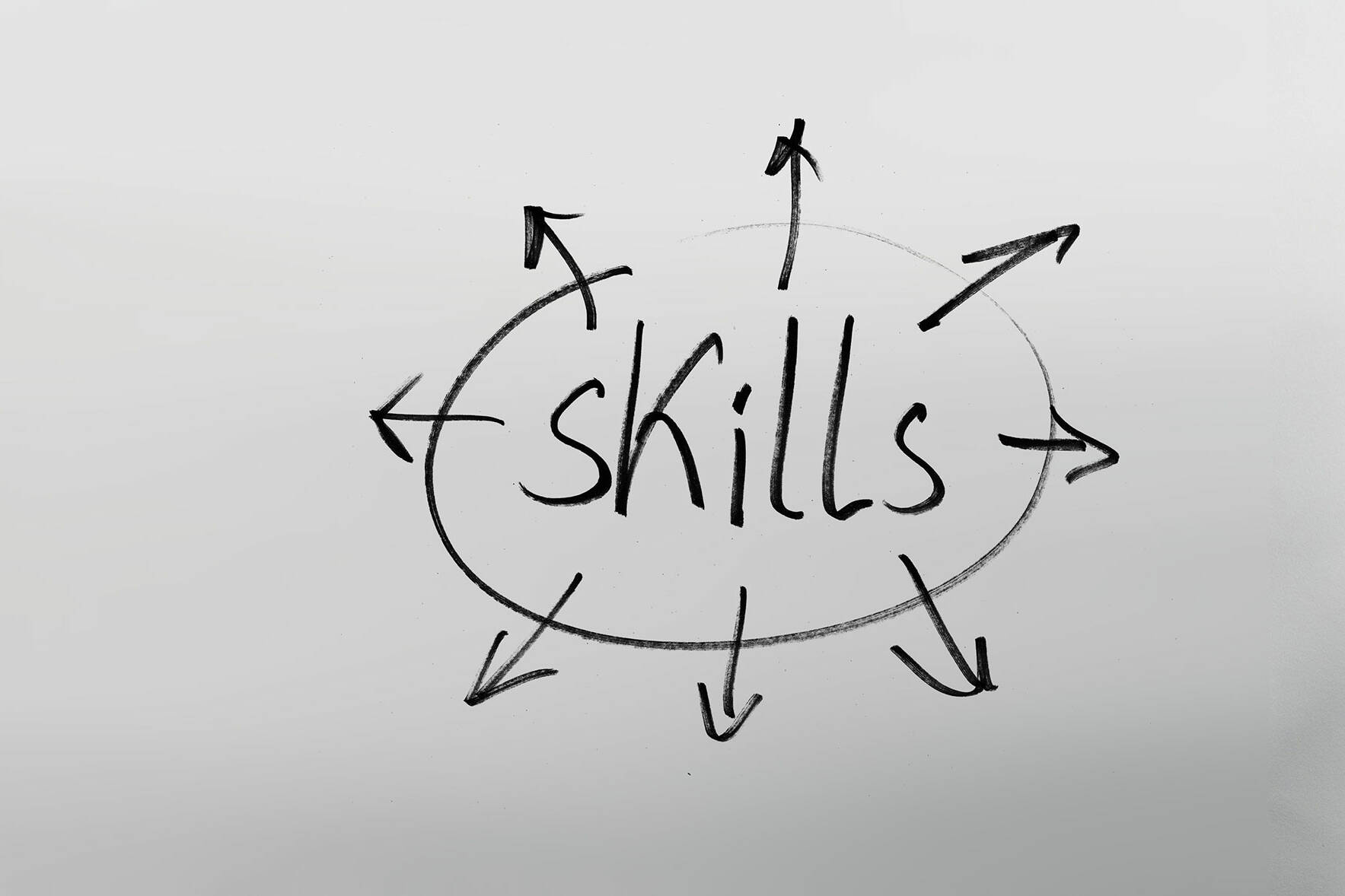 Die 6 wichtigsten Skills